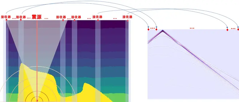 全波形反演过程