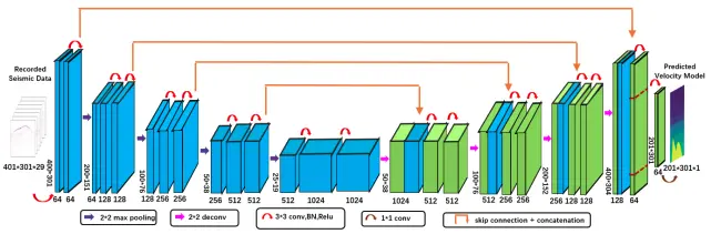 FCNVMB网络结构